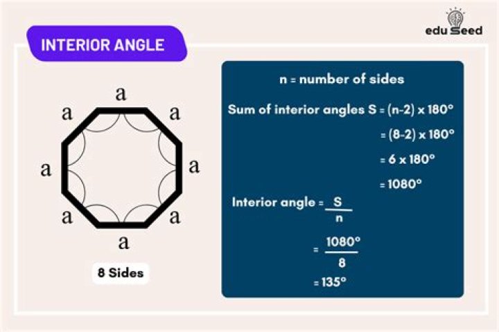 Interior Angle Formula - How To Discuss