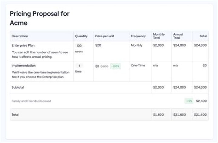 Keep-out Pricing - How To Discuss