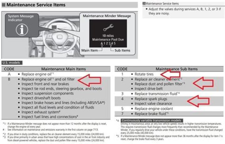 Quick Answer: What Is Honda B12 Maintenance